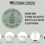 Storm Creek outdoor athleisure wear to exceed 50M plastic bottles upcycled by end of 2024