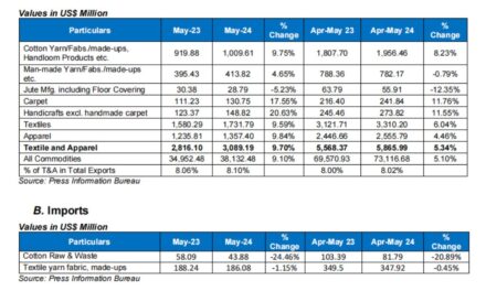 CITI analysis of exports and imports of T&A for May 2024