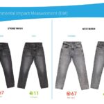 Archroma, Kipaş Denim and Jeanologia collaborate to launch low-impact contra denim collection